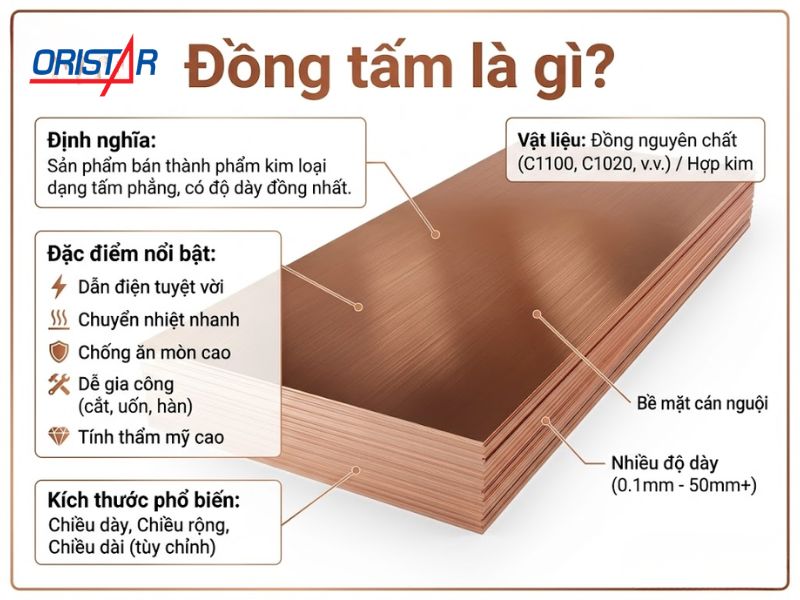 Đồng tấm là gì?